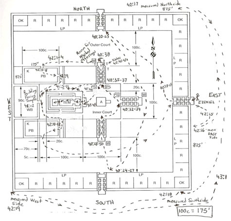 ezekiel-temple-Ezekiel_40-43-475